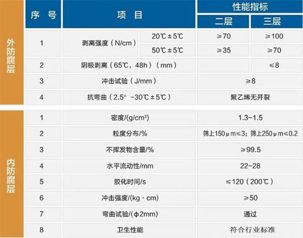 哈尔滨大口径防腐钢管厂家性能指标参数